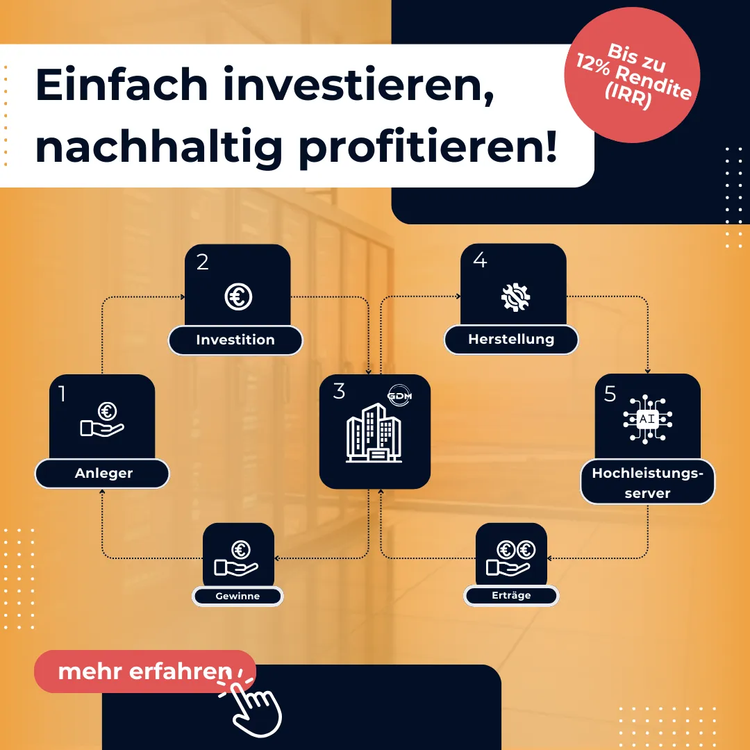 Gdm Word Social Ad -Einfach investieren, nachhaltig profitieren!