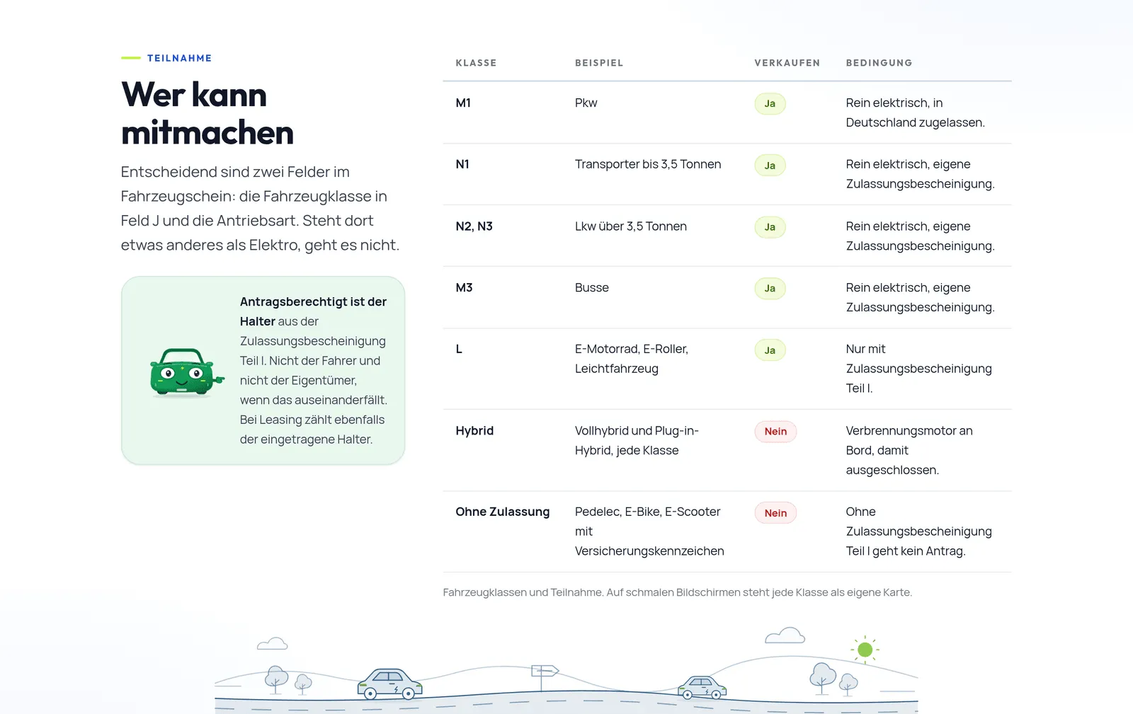 Übersicht der berechtigten Fahrzeugklassen auf thgverkauf.de